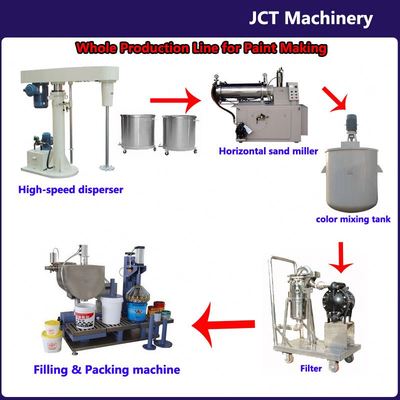 最高の販売を実現する抽象油絵機械と水平包裝機による生産ラインの一體化
